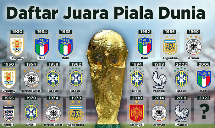 daftar juara piala dunia